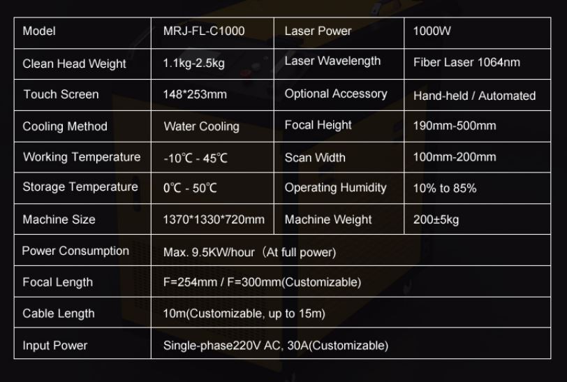 1000w continuous parameters