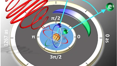 Precision Measurement Institute (PMI) ประสบความสำเร็จในการตรวจจับไดนามิกอิเล็...